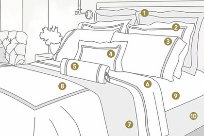 A diagram of a bed with numbers to indicate what each item on the bed is called.